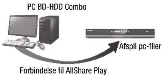 SAMSUNG BD-E8300N - Afspilning af indhold, der findes på din pc, på din BD-HDD Combo - 1