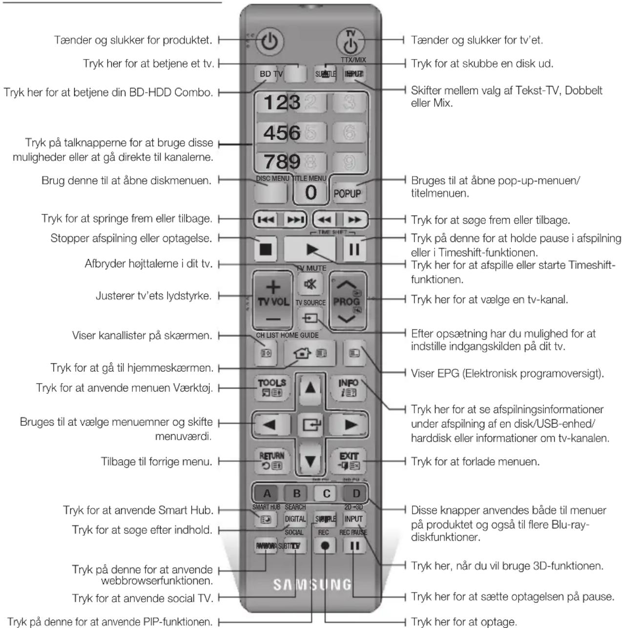 Tænder og slukker for produktet. Tryk her for at betjene et tv. Tryk her for at betjene din BD-HDD Combo. Tryk på talknapperne for at bruge disse muligheder eller at gå direkte til kanalerne. Brug denne til at åbne diskmenuen. Tryk for at springe frem eller tilbage. Stopper afspilning eller optagelse. Afbryder højtterne i dit tv. Justerer tv'ets lydstyrke. Viser kanallister på skærmen. Tryk for at gå til hjemmeskærmen. Tryk for at anvende menuen Værktøj. Bruges til at vælge menuemner og skifte menuværdi. Tilbage til forrige menu. Tryk for at anvende Smart Hub. Tryk for at søge efter indhold. Tryk på denne for at anvende webbrowserfunktionen. Tryk for at anvende social TV. Tryk på denne for at anvende PIP-funktionen. Tænder og slukker for tv'et. Tryk for at skubbe en disk ud. Skifter mellem valg af Tekst-TV, Dobbelt eller Mix. Tryk for at spoge frem eller tilbage. Tryk på denne for at holde pause i afspilning eller i Timeshift-funktionen. Tryk her for at afspille eller starte Timeshift-funktionen. Tryk her for at vælge en tv-kanal. Efter opsætning har du mulighed for at indstille indgangskilden på dit tv. Viser EPG (Elektronisk programoversigt). Tryk her for at se afspilningsinformationer under afspilning af en disk/USB-enhed/harddisk eller informationer om tv-kanalen. Tryk for at forlade menuen. Disse knapper anvendes både til menuer på produktet og også til flere Blu-ray-diskfunktioner. Tryk her, når du vil bruge 3D-funktionen. Tryk her for at sætte optagelsen på pause. Tryk her for at optage.
