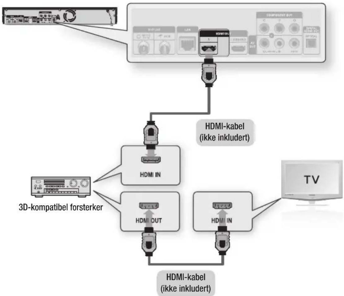 SAMSUNG BD-D8900N - Tilfelle 1 : Koble til et lydsystem (HDMI-forsterker) - Best kvalitet (Anbefalt) - 1