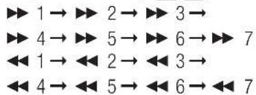 ▶ 1 → ▶ 2 → ▶ 3 → ▶ 4 → ▶ 5 → ▶ 6 → ▶ 7 ◀◀ 1 → ◀◀ 2 → ◀◀ 3 → ◀◀ 4 → ◀◀ 5 → ◀◀ 6 → ◀◀ 7