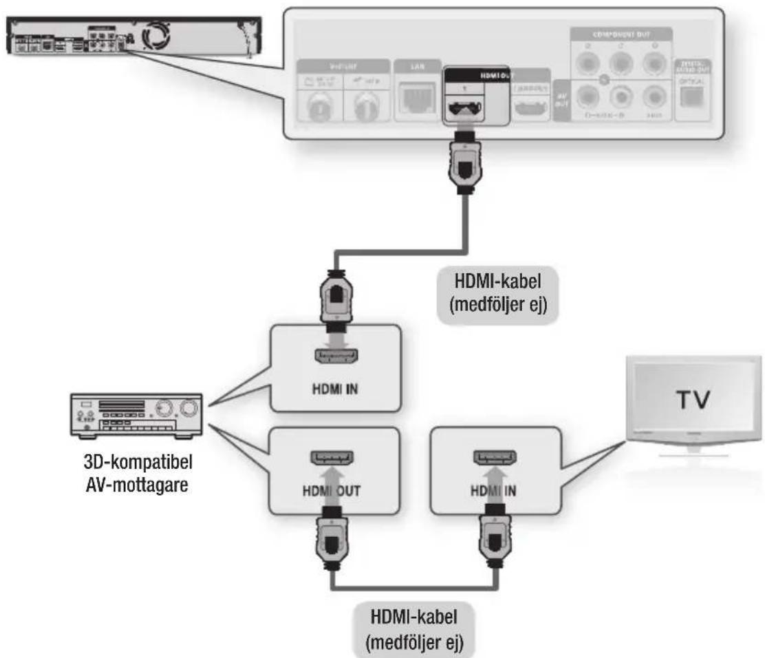 SAMSUNG BD-D8900N - Fall 1 : Ansluta till ett ljudsystem (HDMI som stöder AV-mottagare) - Bästa kvalitet (rekommenderas) - 1