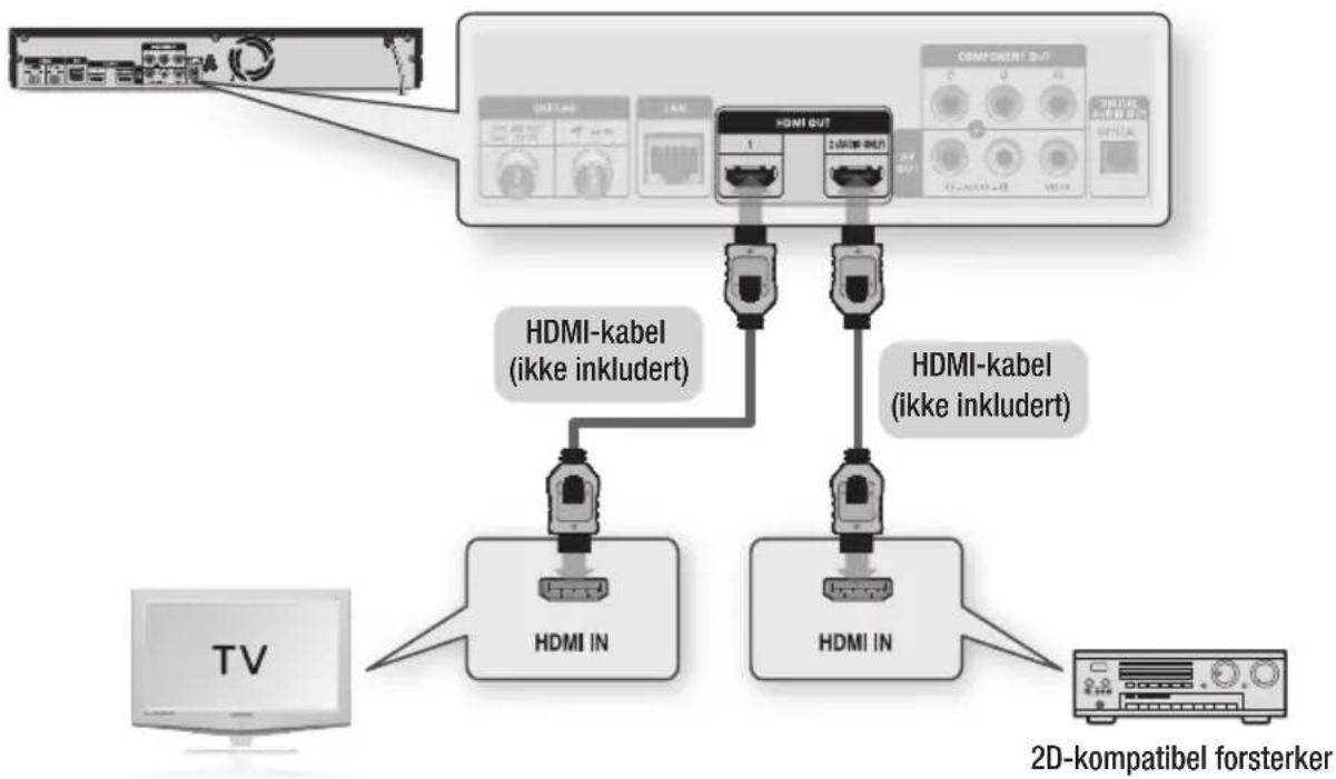 SAMSUNG BD-D8900N - Tilfelle 2 : Koble til et lydsystem (HDMI-forsterker) - Best kvalitet (Anbefalt) - 1