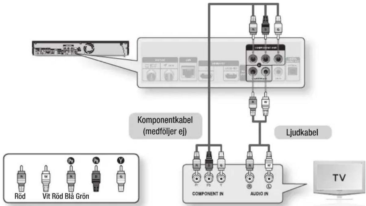 Komponentkabel (medföljer ej) Ljudkabel Röd Vit Röd Blå Grön COMPONENT IN AUDIO IN TV