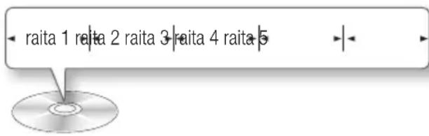 raita 1 raita 2 raita 3 raita 4 raita 5
