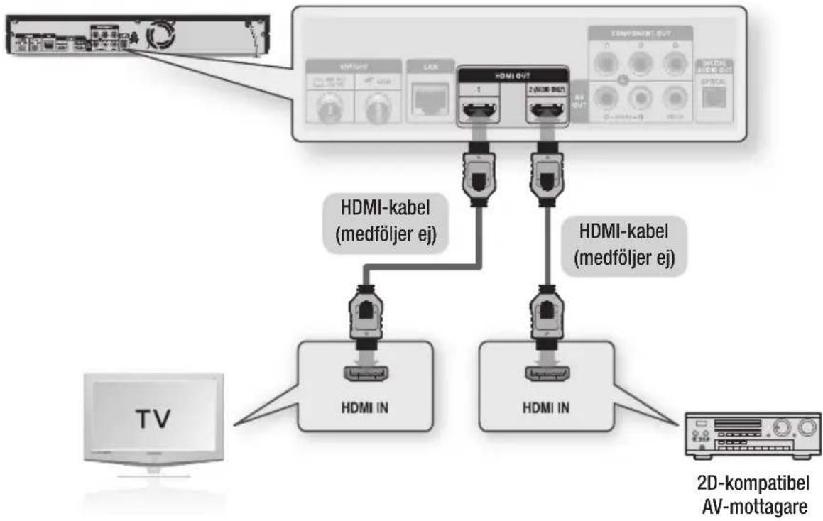 SAMSUNG BD-D8900N - Fall 2 : Ansluta till ett ljudsystem (HDMI som stöder AV-mottagare) - Bästa kvalitet (rekommenderas) - 1