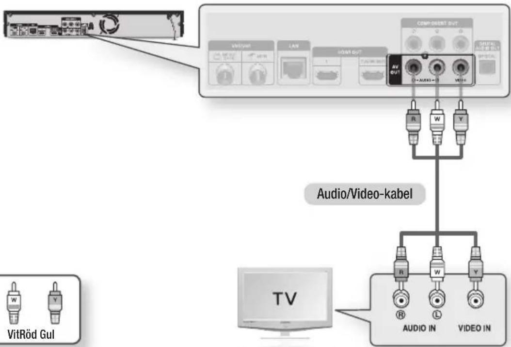SAMSUNG BD-D8900N - Fall 3 : Ansluta till en TV med Audio/Video-kabel - Bra kvalitet - 1