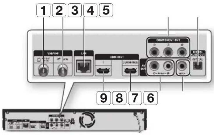 1 2 3 4 5 VH/VW L/P HDMI OUT COMPONENT OUT D-Accr-B S/C DIGITAL OUT OUT AV OUT 9 8 7 6