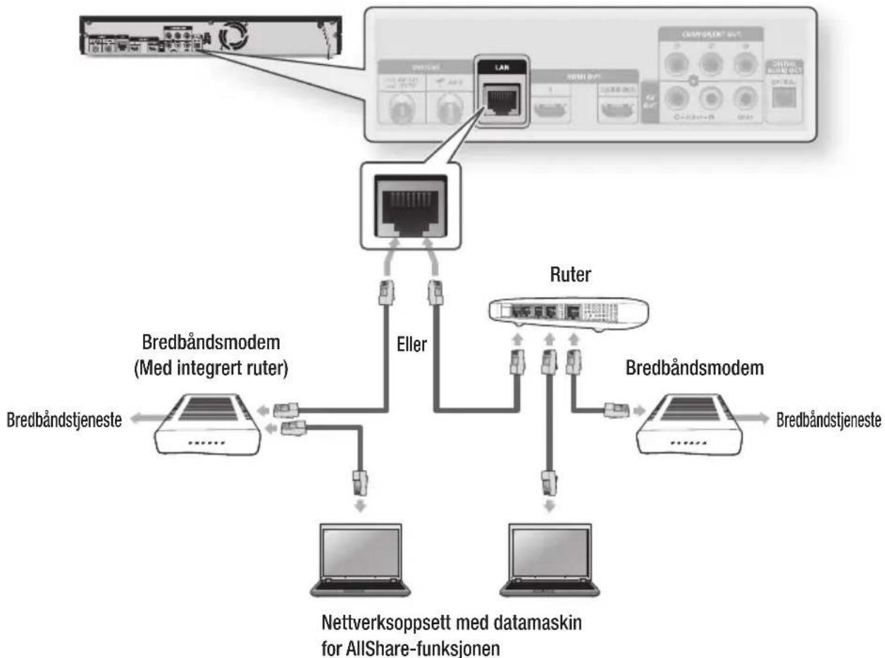 SAMSUNG BD-D8900N - Kabelnettverk - 1