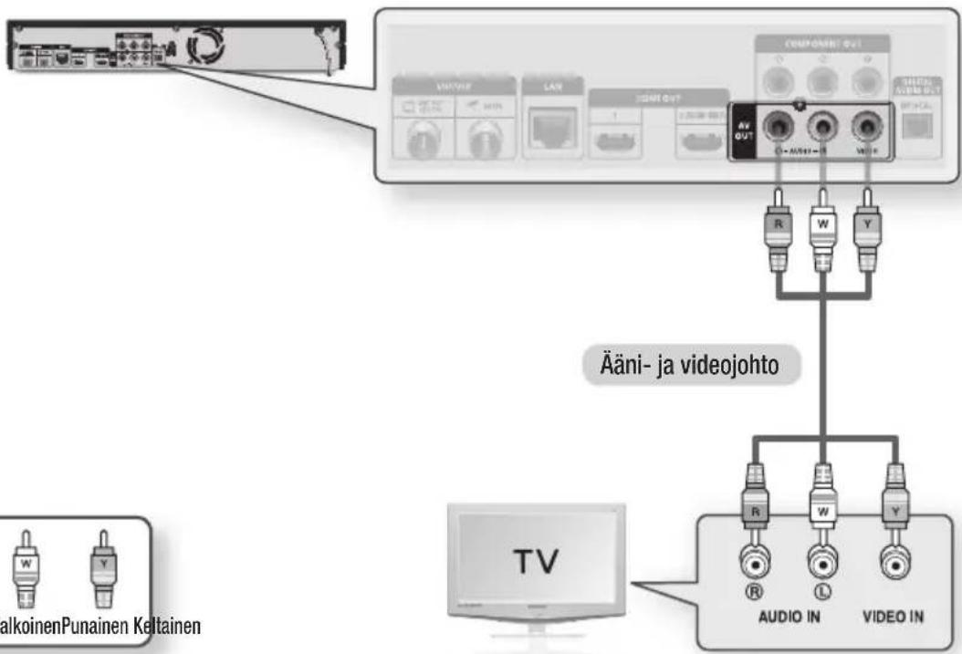 Ääni- ja videojohto TV ALKOinenPunainen Keltainen AUDIO IN VIDEO IN