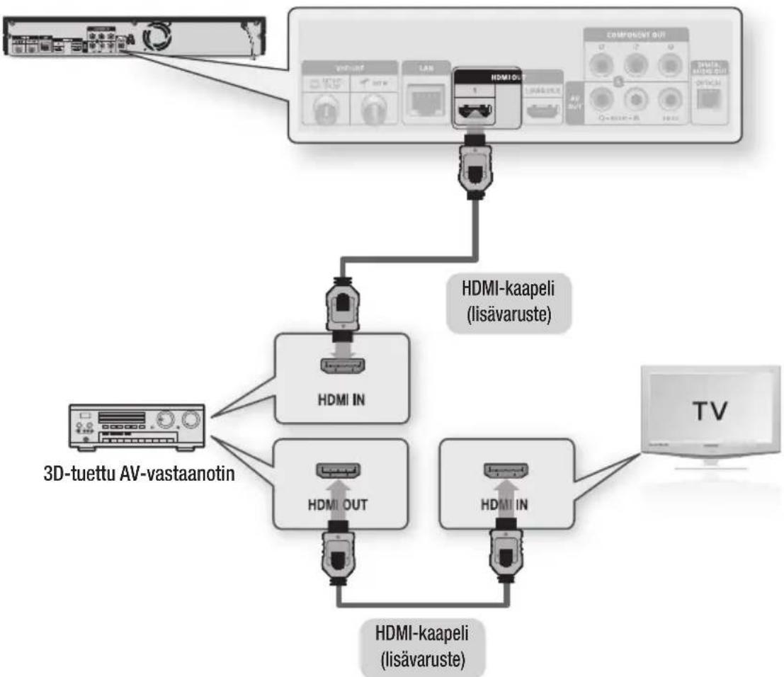 SAMSUNG BD-D8900N - Tapaus 1 : Kytkeminen äänentoistojärjestelmään (HDMI:tä tukevaan AV-vastaanottimeen) – Paras laatu (Suositeltu) - 1