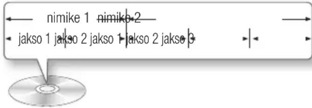 nimike 1 nimike 2 jakso 1 jakso 2 jakso 1 jakso 2 jakso 3