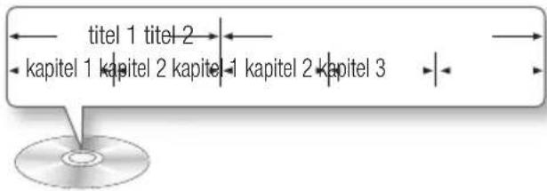 titel 1 titel 2 kapitel 1 kapitel 2 kapitel 1 kapitel 2 kapitel 3