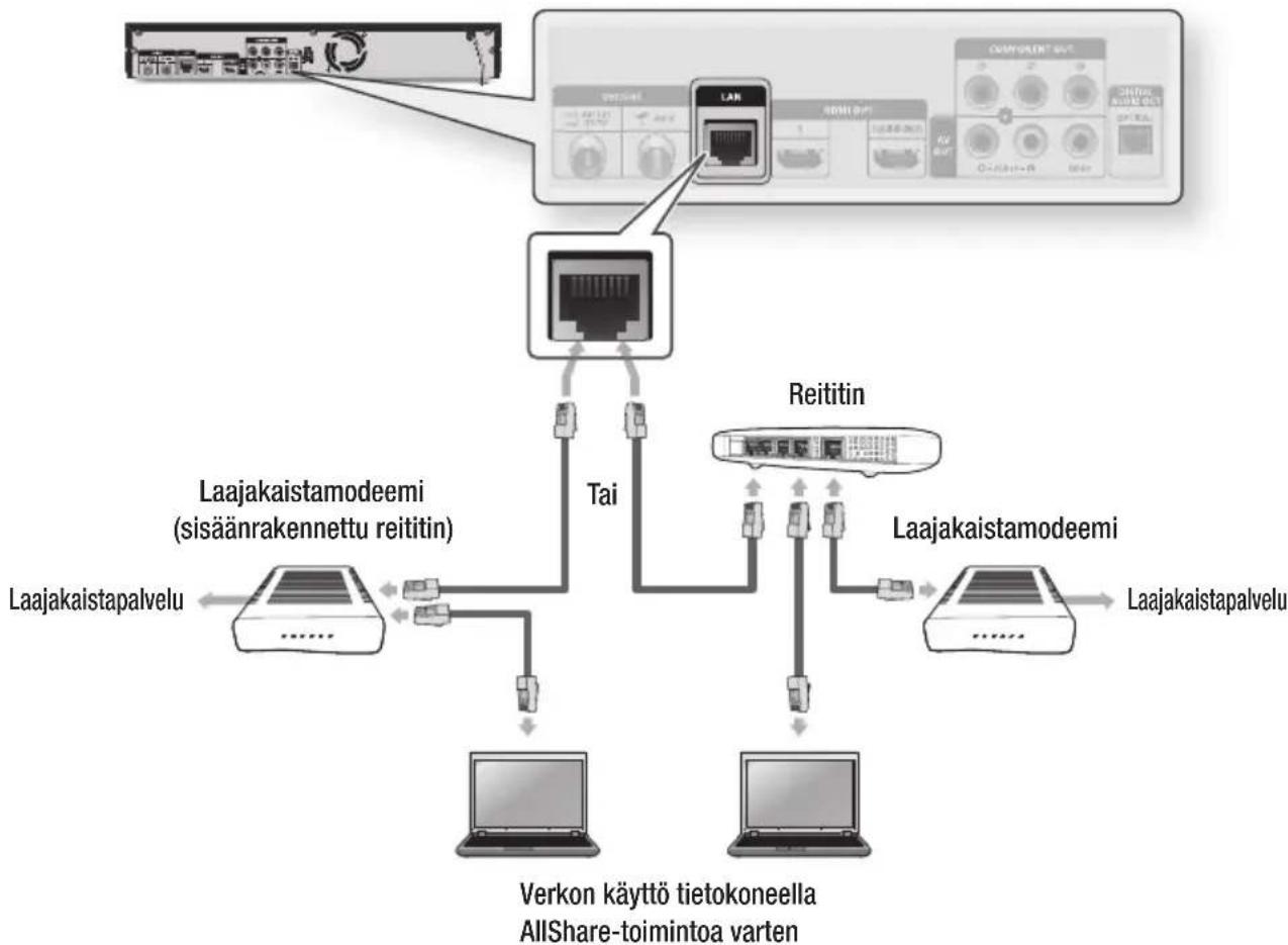 SAMSUNG BD-D8900N - Kaapeliverkko - 1