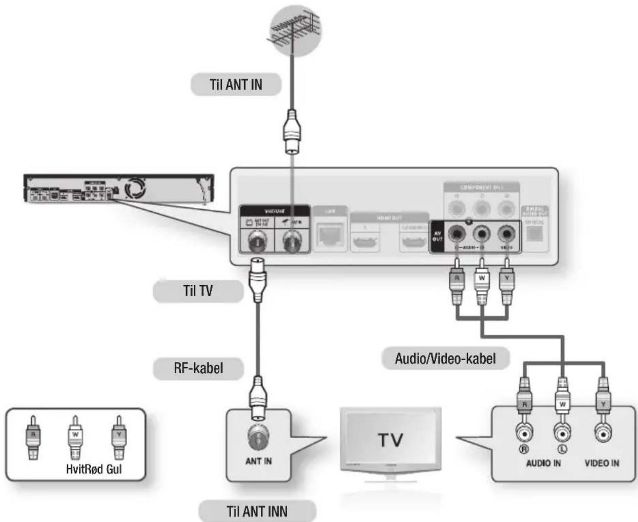 SAMSUNG BD-D8900N - Tilkoblinger - 1