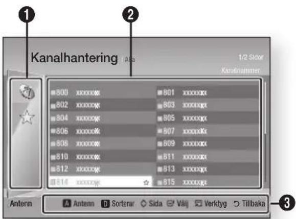 Kanalhantering 1/2 Sidor Kanalnummer 800 xxxxxx 801 xxxxxx 802 xxxxxx 803 xxxxxx 804 xxxxxx 805 xxxxxx 806 xxxxxx 807 xxxxxx 808 xxxxxx 809 xxxxxx 810 xxxxxx 811 xxxxxx 812 xxxxxx 813 xxxxxx 814 xxxxxx 815 xxxxxx Antenn Antenn Sorterar Sida Väj Verktyg Tillbaka
