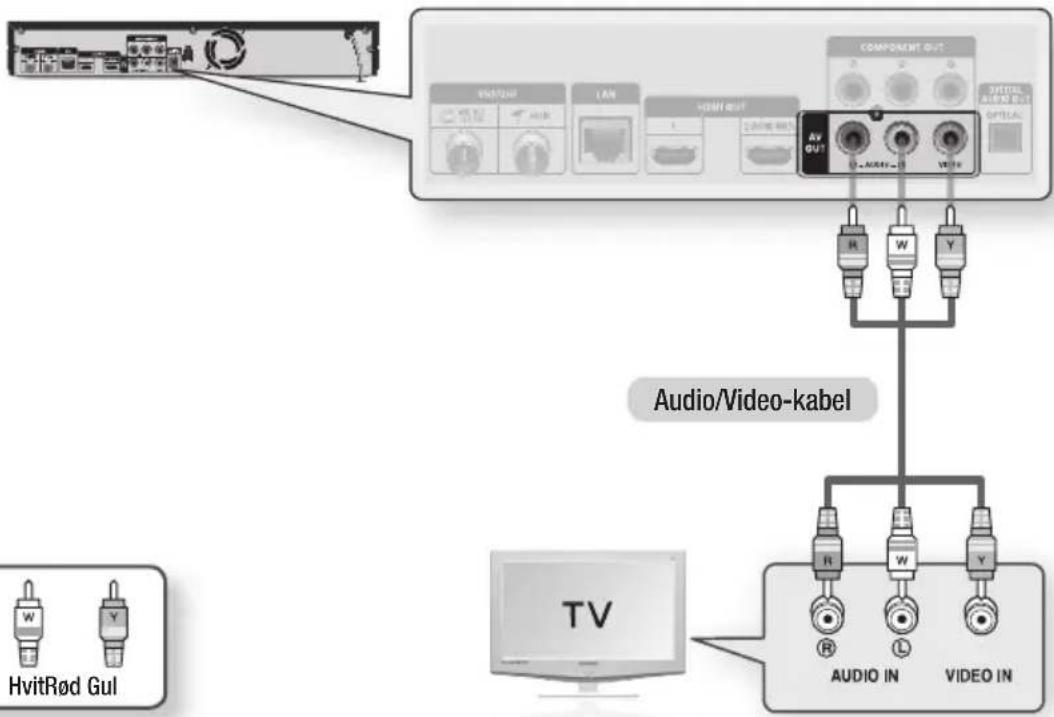 HvitRød Gul COMPONENT OUT AV OUT R W Y AUDIO/Video-kabel TV AUDIO IN L VIDEO IN