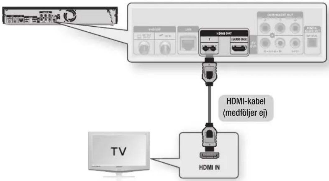 HDMI-kabel (medföljer ej) HDMI IN TV