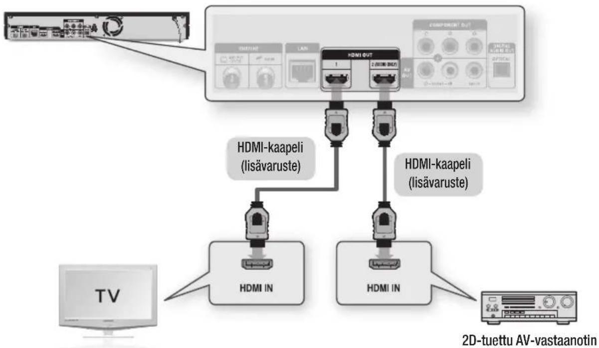 SAMSUNG BD-D8900N - Tapaus 2 : Kytkeminen äänentoistojärjestelmään (HDMI:tä tukevaan AV-vastaanottimeen) – Paras laatu (Suositeltu) - 1
