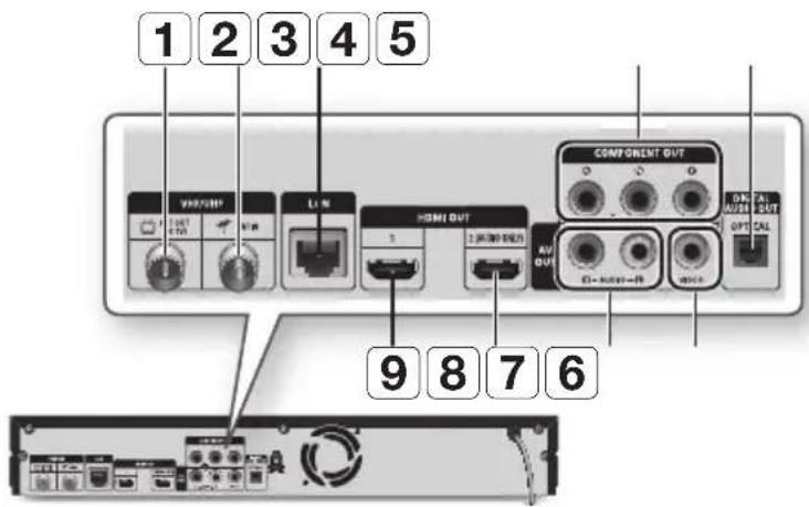 1 2 3 4 5 VREF/OUT LTM HDMI OUT COMPONENT OUT 9 8 7 6 C-USB-R OFT ALL USB OUT GPT ALL