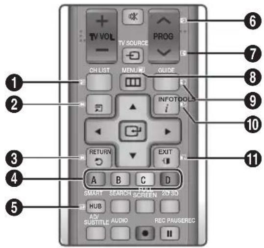 TV VOL TV SOURCE PROG CH LIST MENU GUIDE INFOTOOLS i RETURN EXIT A B C D SMART SEARCH SCREEN 2D 3D HUB ADV SUBTITLE AUDIO REC PAUSEREC 1 2 3 4 5 6 7 8 9 10 11