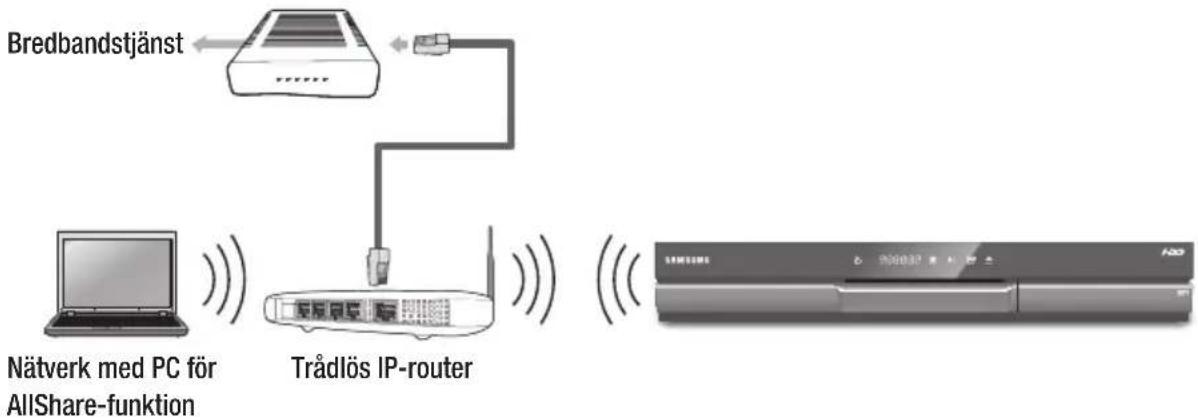 SAMSUNG BD-D8900N - Trådlöst nätverk - 1