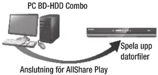 SAMSUNG BD-E8500N - Spela upp innehåll som finns på datorn på BD-HDD Combo - 1
