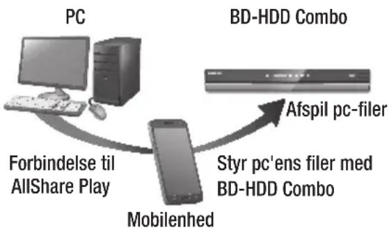 SAMSUNG BD-E8500N - Styring med din mobilenhed - 1