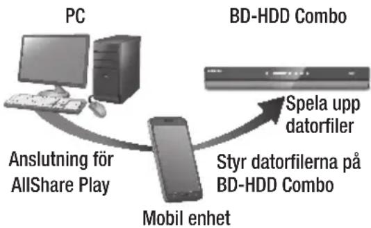 SAMSUNG BD-E8500N - Spela upp innehåll som finns på smarttelefonen på BD-HDD Combo - 2