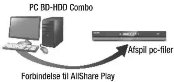 SAMSUNG BD-E8500N - Afspilning af indhold, der findes på din pc, på din BD-HDD Combo - 1