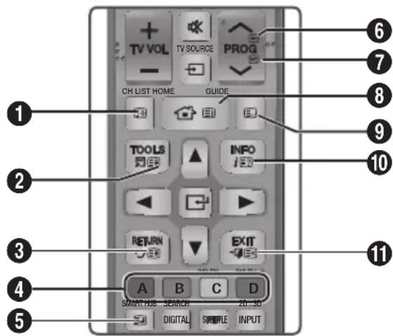 TV VOL TV SOURCE PROG CH LIST HOME GUIDE TOOLS INFO RETURN EXIT START HUB SCATCH 20-30 DIGITAL SIMPLE INPUT