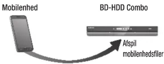 SAMSUNG BD-E8500N - Afspilning af indhold, der findes på din smartphone, på din BD-HDD Combo - 1