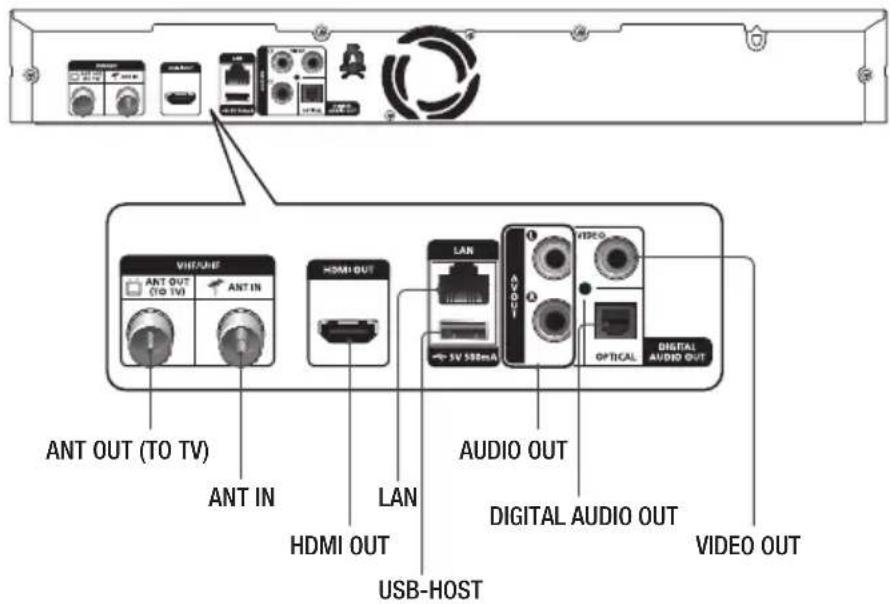 ANT OUT (TO TV) ANT IN HDMI OUT LAN 3V 580mA AUDIO OUT DIGITAL AUDIO OUT VIDEO OUT USB-HOST