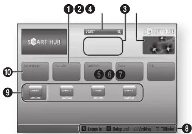 1 2 4 3 SMART HUB Search SMART HUB Samsung Apps Your Video Family Story Chess Kids 5 6 7 9 Combit1 Combit2 Combit3 Combit4 A Logga in B Bakgrund Verktyg Tillbaka