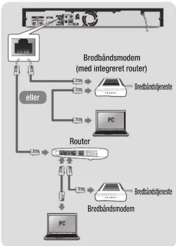 SAMSUNG BD-E8500N - Tilslutning til en netværksrouter - 1