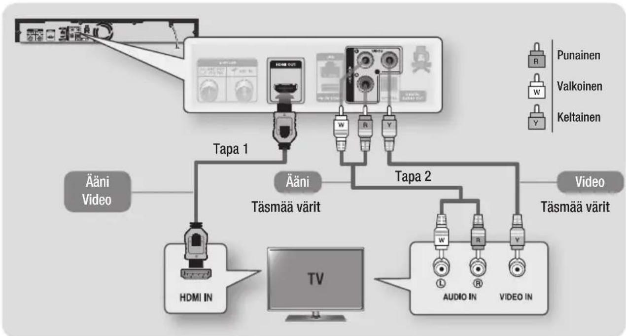 SAMSUNG BD-E8500N - Kytkentä televisioon - 1