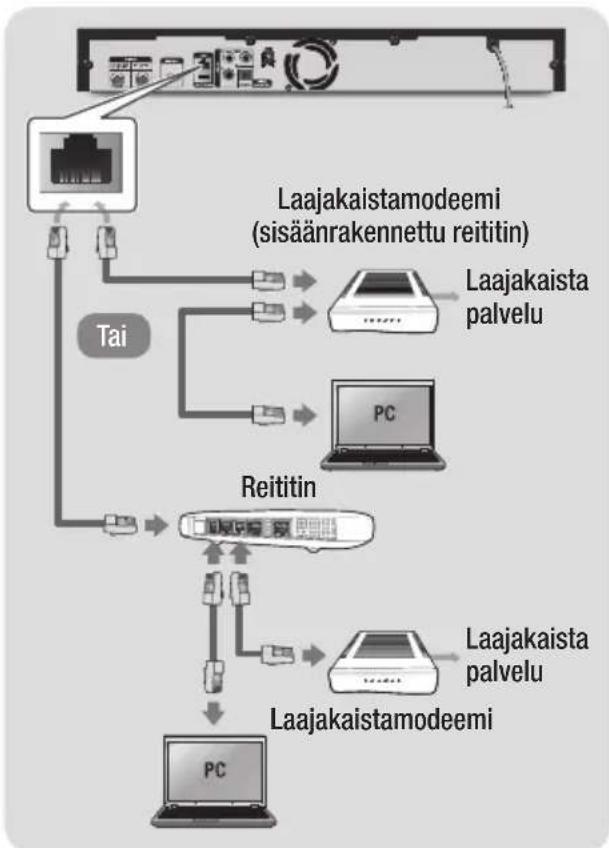 SAMSUNG BD-E8900N - Kytkeminen verkkoreitittimeen - 1