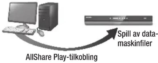 SAMSUNG BD-E8900N - Spille av innhold som er plassert på datamaskinen din med BD-HDD-kombinasjonen. - 1