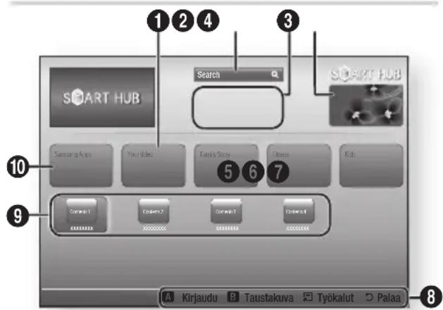 1 2 4 3 SMART HUB Search SMART HUB Samsung Apps Your Video Family Store Fitness Kids 5 6 7 9 Custom1 Custom2 Custom3 Custom4 A Kirjaudu B Taustakuwa Työkalut Palaa