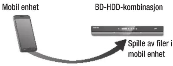 SAMSUNG BD-E8900N - Spille av innhold fra din smarttelefon på BD-HDD-kombinasjonen. - 1