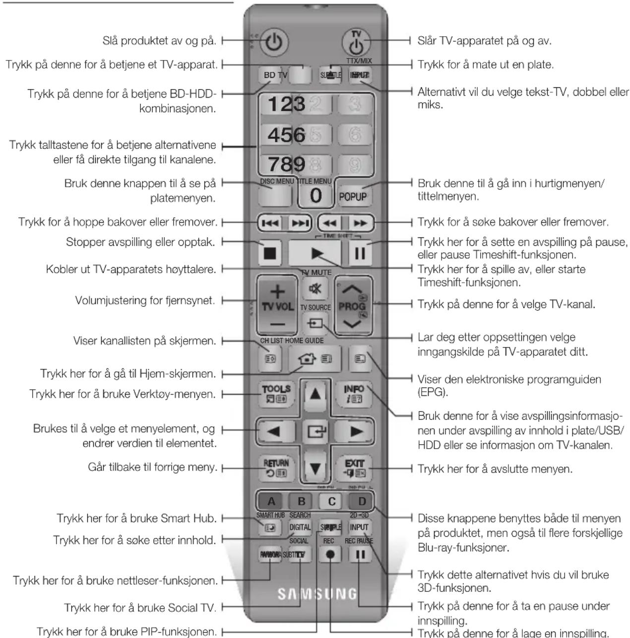 Slå produktet av og på. Trykk på denne for å betjene et TV-apparat. Trykk på denne for å betjene BD-HDD-kombinasjonen. Trykk talltastene for å betjene alternativene eller få direkte tilgang til kanalene. Bruk denne knappen til å se på platemenyen. Trykk for å hoppe bakover eller fremover. Stopper avspilling eller opptak. Kobler ut TV-apparatets høyttalere. Volumjustering for fjernsynet. Viser kanallisten på skjermen. Trykk her for å gå til Hjem-skjermen. Trykk her for å bruke Verktøy-menyen. Brukes til å velge et menyelement, og endrer verdien til elementet. Går tilbake til forrige meny. Trykk her for å bruke Smart Hub. Trykk her for å søke etter innhold. Trykk her for å bruke nettleser-funksjonen. Trykk her for å bruke Social TV. Trykk her for å bruke PIP-funksjonen. Slår TV-apparatet på og av. Trykk for å mate ut en plate. Alternativt vil du velge tekst-TV, dobbel eller miks. Bruk denne til å gå inn i hurtigmenyen/tittelmenyen. Trykk for å søke bakover eller fremover. Trykk her for å sette en avspilling på pause, eller pause Timeshift-funksjonen. Trykk her for å spille av, eller starte Timeshift-funksjonen. Trykk på denne for å velge TV-kanal. Lar deg etter oppsettingen velge inngangskilde på TV-apparatet ditt. Viser den elektroniske programguiden (EPG). Bruk denne for å vise avspillingsinformasjonen under avspilling av innhold i plate/USB/HDD eller se informasjon om TV-kanalen. Trykk her for å avslutte menyen. Disse knappene benyttes både til menyen på produktet, men også til flere forskjellige Blu-ray-funksjoner. Trykk dette alternativet hvis du vil bruke 3D-funksjonen. Trykk på denne for å ta en pause under innspilling. Trykk på denne for å lage en innspilling.