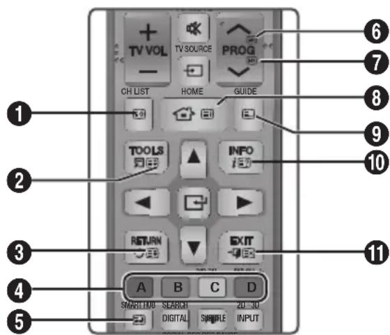 TV VOL TV SOURCE PROG CH LIST HOME GUIDE TOOLS INFO RETURN EXIT A B C D SMART LUB SEARCH 20.30 DIGITAL SAMPLE INPUT
