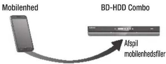 SAMSUNG BD-E8900N - Afspilning af indhold, der findes på din smartphone, på din BD-HDD Combo - 1