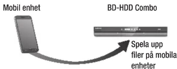 SAMSUNG BD-E8900N - Spela upp innehåll som finns på smarttelefonen på BD-HDD Combo - 1
