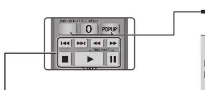 DISC MENU TITLE MENU 0 POPUP TV MODE