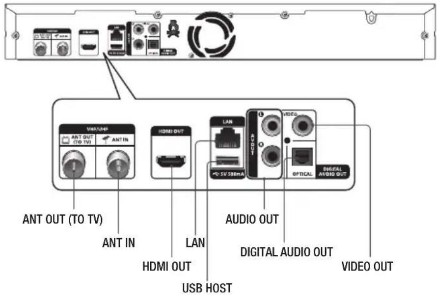 ANT OUT (TO TV) ANT IN HDMI OUT LAN AUDIO OUT HDMI OUT USB HOST DIGITAL AUDIO OUT VIDEO OUT VHD/HD+ ANT OUT (TO TV) ANT IN HDMI OUT LAN 5V 588mA VIDEO OPTICAL DIGITAL AUDIO OUT