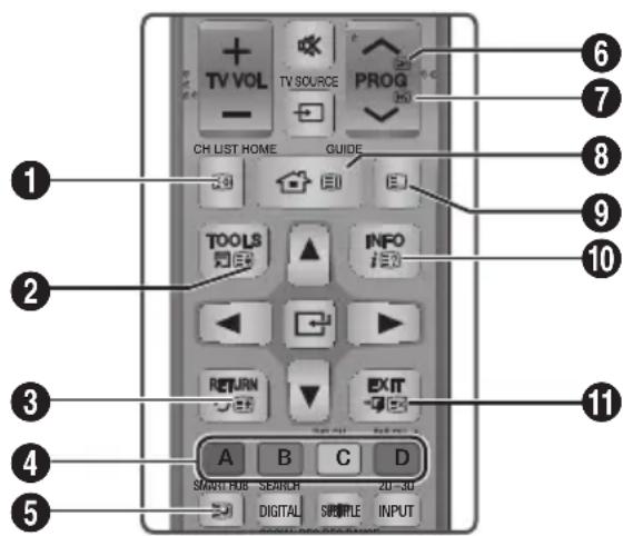 TV VOL TV SOURCE PROG CH LIST HOME GUIDE TOOLS INFO RETURN EXIT A B C D SMART FUB SEARCH 20-30 DIGITAL SIMPLE INPUT