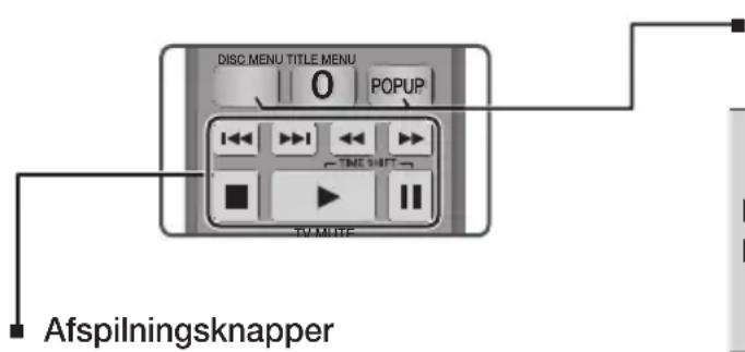 DISC MENU TITLE MENU 0 POPUP TV MUTE Afspilningsknapper