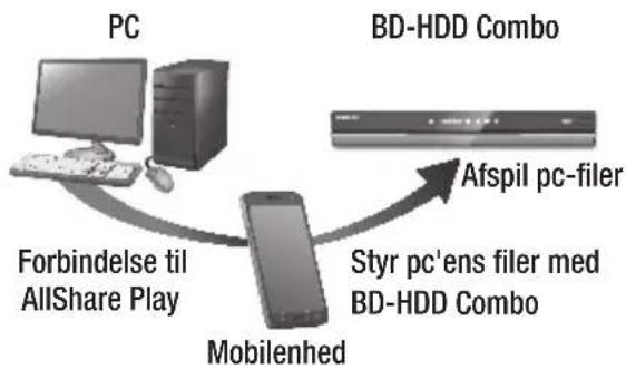 SAMSUNG BD-E8900N - Styring med din mobilenhed - 1