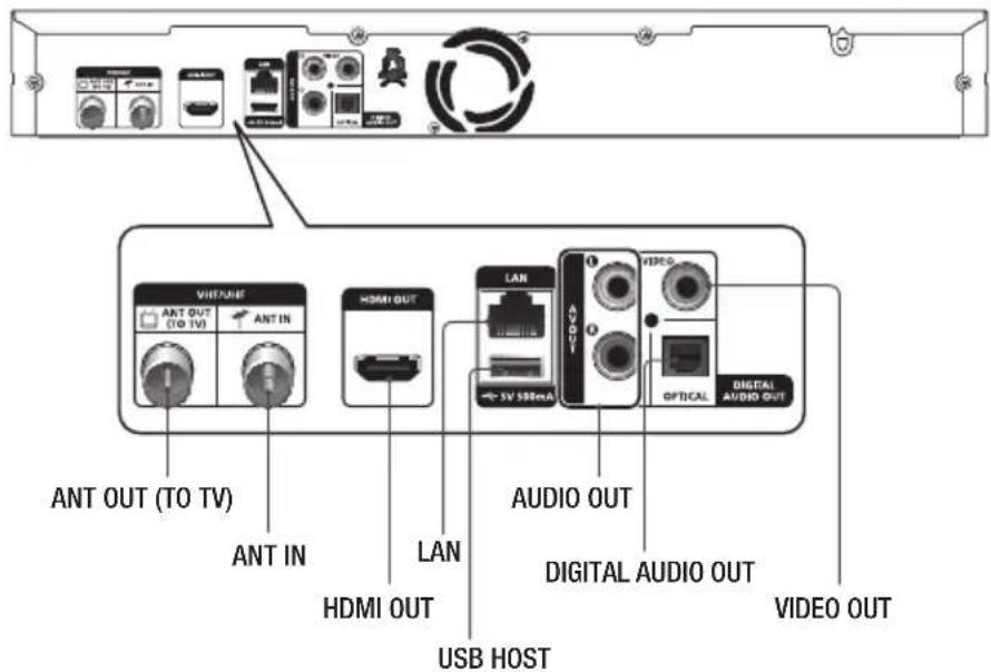 ANT OUT (TO TV) ANT IN HDMI OUT LAN AUDIO OUT HDMI OUT USB HOST DIGITAL AUDIO OUT VIDEO OUT VHIFI/HT ANT OUT (TO TV) ANT IN HDMI OUT LAN 3V 550mA VIDEO OPTICAL DIGITAL AUDIO OUT