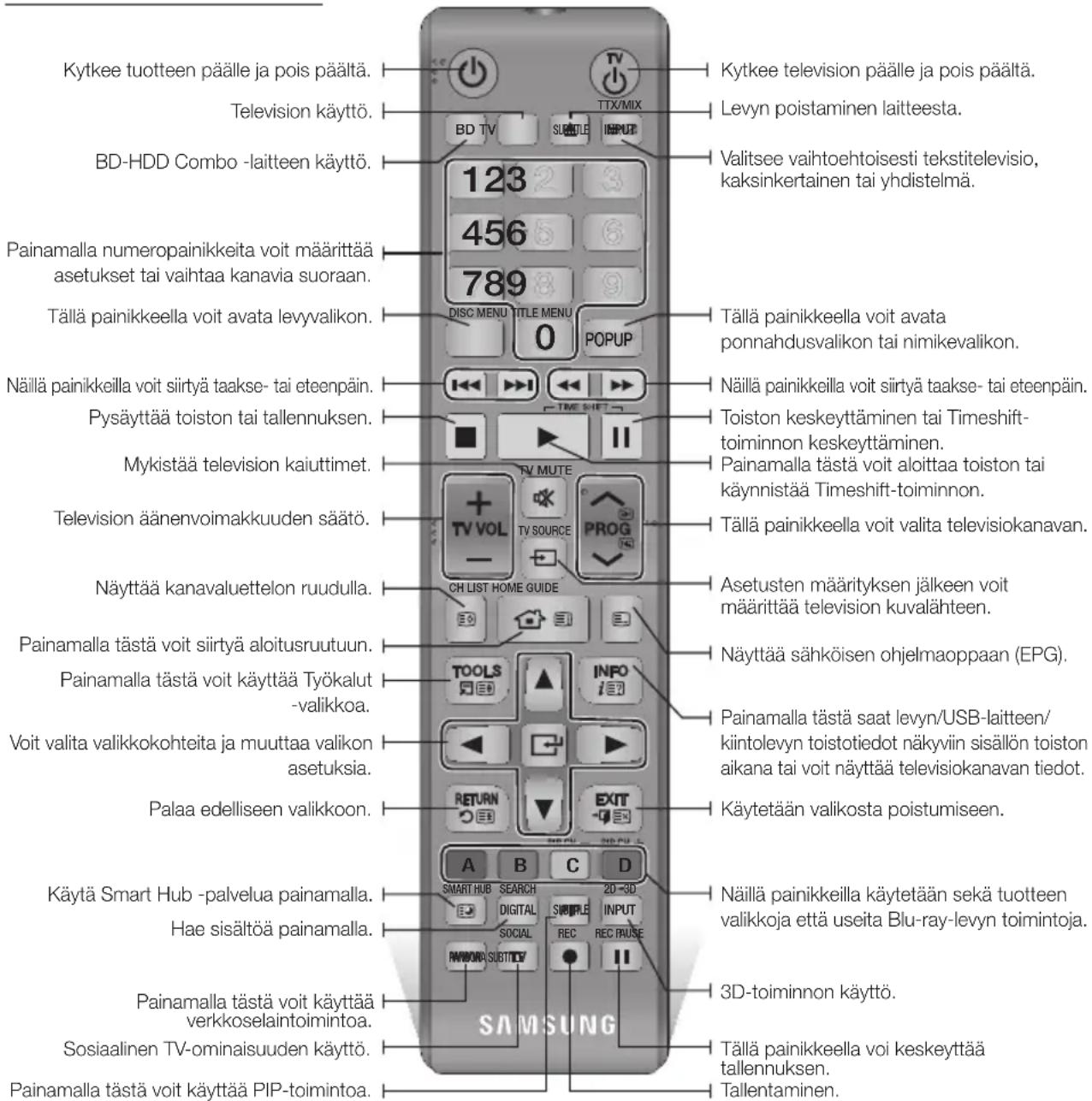 Kytkee tuotteen päälle ja pois päältä. Television käyttö. BD-HDD Combo -laitteen käyttö. Painamalla numeropainikkeita voit määrittää asetukset tai vaihtaa kanavia suoraan. Tällä painikkeella voit avata levyvalikon. Näillä painikkeella voit siirtyä taakse- tai eteenpäin. Pysäyttää toiston tai tallennuksen. Mykistää television kaiuttimet. Television äänenvoimakkuuden säätö. Näyttää kanavaluetelon ruudulla. Painamalla tästä voit siirtyä aloitusruutuun. Painamalla tästä voit käyttää Työkalut -valikkoa. Voit valita valikkokohteita ja muuttaa valikon asetuksia. Palaa edelliseen valikkoon. Käytä Smart Hub -palvelua painamalla. Hae sisältöä painamalla. Painamalla tästä voit käyttää verkkoselaintoimintoa. Sosiaalinen TV-ominaisuuden käyttö. Painamalla tästä voit käyttää PIP-toimintoa. Tättä painikkeella voit valita televisiokanan. Asetusten määrityksen jälkeen voit määrittää television kuvalähteen. Näyttää sähköisen ohjelmaoppaan (EPG). Painamalla tästä saat levyn/USB-laitteen/ kiintolevyn toistotiedot näkyviin sisällön toiston aikana tai voit näyttää televisiokanan tiedot. Käytetään valikosta poistumiseen. Näillä painikkeella käytetään sekä tuotteen valikkoja että useita Blu-ray-levyn toimintoja. 3D-toiminnon käyttö. Tällä painikkeella voi keskeyttää tallennuksen. Tallentaminen.